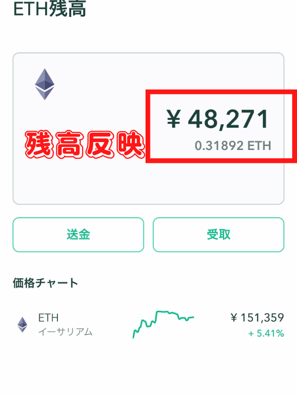 【暗号資産取引所コインチェック】仮想通貨の購入方法と送金方法を図解で解説!