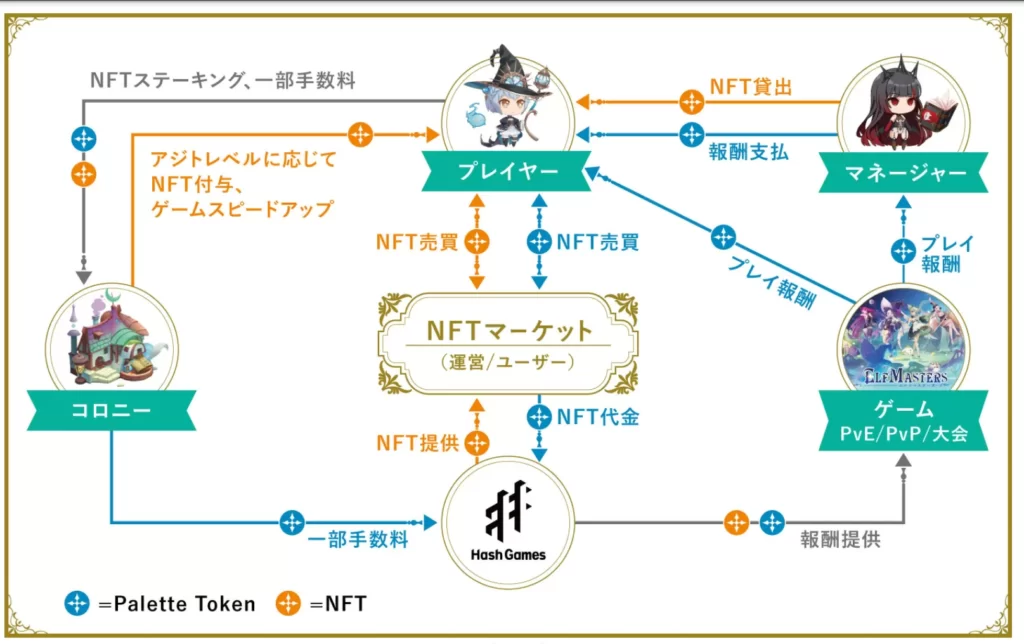 おすすめ人気NFTゲーム『クリプトスペルズ』始め方や儲け方の仕組みを解説!