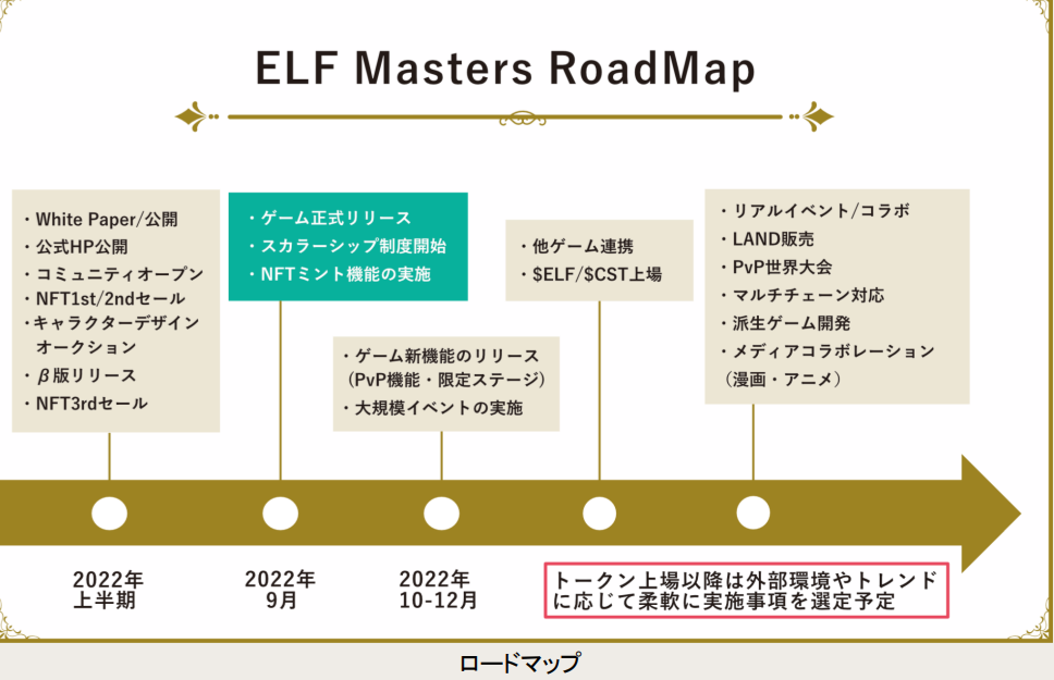 おすすめ人気NFTゲーム『クリプトスペルズ』始め方や儲け方の仕組みを解説!