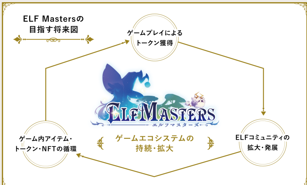 おすすめ人気NFTゲーム『クリプトスペルズ』始め方や儲け方の仕組みを解説!