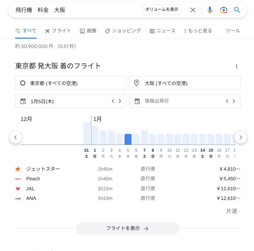 強調スニペットはGoogle検索順位0位！1位より上記に表示される仕組みの秘密に迫る！